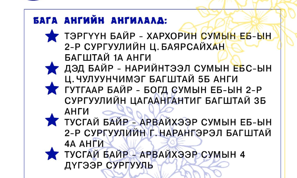 “ХҮҮХДҮҮД БИДЭНТЭЙ ЯРИЛЦААРАЙ” ДУУНЫ УРАЛДААНЫ ДҮН ГАРЛАА 